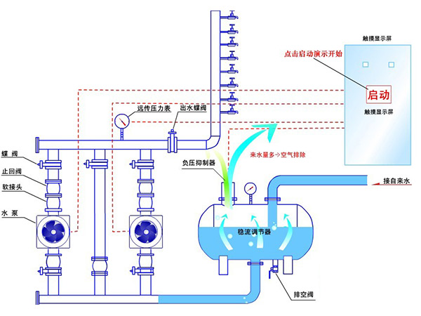 無負變頻供水設備